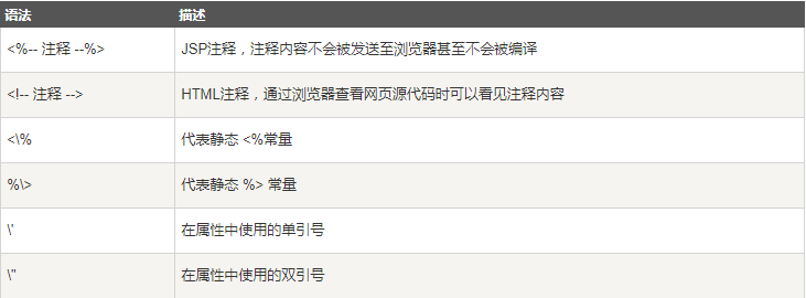 注释
